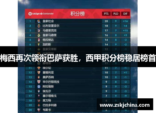 梅西再次领衔巴萨获胜，西甲积分榜稳居榜首